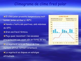 Climograma de clima fred polar
El clima polar presenta temperatures molt
baixes, poden arribar a –40ºC.
Només a l’estiu són positives, amb màximes
de 10ºC.
Gran oscil·lació tèrmica.
Pluja quasi inexistent i les escasses
precipitacions que cauen són en forma de neu.
La vegetació varia en funció de tres
factors: altitud, latitud i orientació.
La vegetació es disposa en estatges
altitudinals.
 