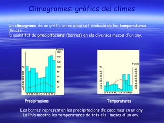 Climogrames: gràfics del climes
Un climograma és un gràfic on es dibuixa l'evolució de les temperatures
(línia) i
la quantitat de precipitacions (barres) en els diversos mesos d'un any.
Precipitacions Temperatures
Les barres representen les precipitacions de cada mes en un any
La línia mostra les temperatures de tots els   mesos d'un any.
 