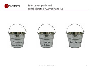 Select your goals and
             demonstrate unwavering focus




Emissions                   Energy                 Reputation
reductions                 efficiency




                      Confidential - CliMetrics®                10
 