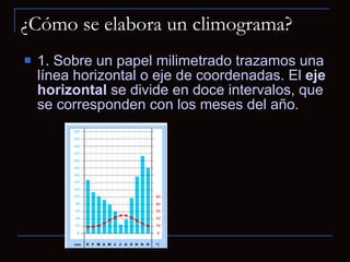 ¿Cómo se elabora un climograma? 1. Sobre un papel milimetrado trazamos una línea horizontal o eje de coordenadas. El  eje horizontal  se divide en doce intervalos, que se corresponden con los meses del año.  