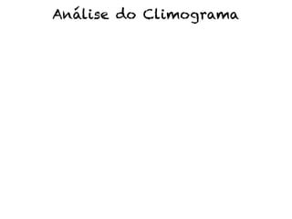 Análise do Climograma
 