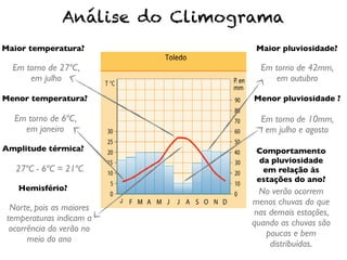 Análise do Climograma
Maior temperatura?                 Maior pluviosidade?

  Em torno de 27ºC,                 Em torno de 42mm,
      em julho                          em outubro

Menor temperatura?                Menor pluviosidade ?

   Em torno de 6ºC,                 Em torno de 10mm,
     em janeiro                      em julho e agosto
Amplitude térmica?                 Comportamento
                                    da pluviosidade
   27ºC - 6ºC = 21ºC                 em relação às
                                   estações do ano?
    Hemisfério?                      No verão ocorrem
  Norte, pois as maiores         ! menos chuvas do que
                                   nas demais estações,
 temperaturas indicam a            quando as chuvas são
  ocorrência do verão no              poucas e bem
       meio do ano                     distribuídas.
 