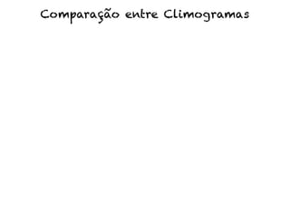 Comparação entre Climogramas
 