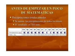 Climograma  hacer  y  comentar