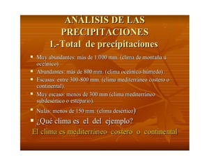 Climograma  hacer  y  comentar