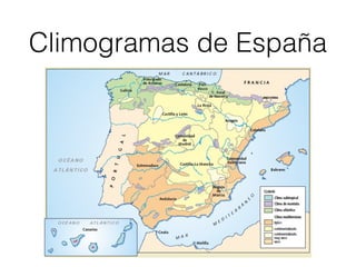Climogramas de España
 