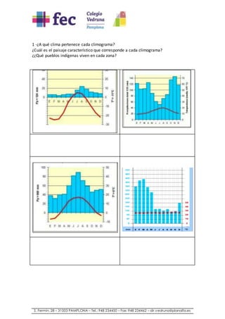 S. Fermín, 28 – 31003 PAMPLONA – Tel.: 948 234450 – Fax: 948 234462 – dir.vedruna@planalfa.es
1 -¿A qué clima pertenece cada climograma?
¿Cuál es el paisaje característico que corresponde a cada climograma?
¿¿Qué pueblos indígenas viven en cada zona?