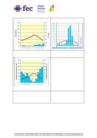 S. Fermín, 28 – 31003 PAMPLONA – Tel.: 948 234450 – Fax: 948 234462 – dir.vedruna@planalfa.es