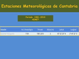 Estaciones Meteorológicas de AragónEstaciones Meteorológicas de Cantabria
Periodo 1981-2010
AEMET