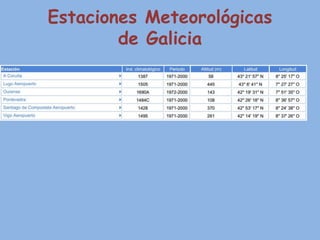 Estaciones Meteorológicas
de Galicia

 