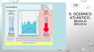 9. OCEÁNICO
ATLÁNTICO.
BRUSELAS
(BÉLGICA)
Cfb
 