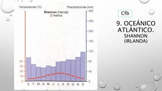 9. OCEÁNICO
ATLÁNTICO.
SHANNON
(IRLANDA)
Cfb
 