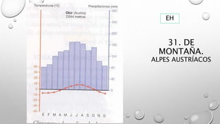 31. DE
MONTAÑA.
ALPES AUSTRÍACOS
EH
 