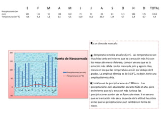E       F     M       A      M             J           J        A         S        O         N         D      TOTAL
Precipitaciones (en
mm)                    141    116    92     138     142           71          33       24        63       143       186       176      110,4
Temperaturas (en ⁰C)   -0,6   -0,2   1,5    2,5     6,5          11,9        16,2     16,3      12,4      6,7       2,8       0,7       6,4




                                                                               Es un clima de montaña


        200
                                                                              La temperatura media anual es 6,4°C. Las temperaturas son
                                           Puerto de Navacerrada              muy frías tanto en invierno que es la estación más fría con
        150
                                                                              los meses de enero y febrero, como el verano que es la
                                                                              estación más cálida con los meses de julio y agosto. Hay
        100                                                                   meses en los que las temperaturas están por debajo de 0
                                                   Precipitaciones (en mm)
                                                                              grados. La amplitud térmica es de 16,9°C, es decir, tiene una
                                                   Temperaturas (en ⁰C)
         50                                                                   amplitud térmica fría.

                                                                              El total anual de precipitaciones es 1326mm. Las
          0                                                                   precipitaciones son abundantes durante todo el año, pero
                                                                              en invierno que es la estación más lluviosa las
         -50                                                                  precipitaciones suelen ser en forma de nieve. Y en verano
                                                                              que es la estación más seca, depende de la altitud hay sitios
                                                                              en las que las precipitaciones son también en forma de
                                                                              nieve.
 
