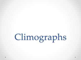Climographs