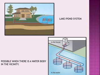 LAKE/POND SYSTEM 
POSSIBLE WHEN THERE IS A WATER BODY 
IN THE VICINITY. 
 