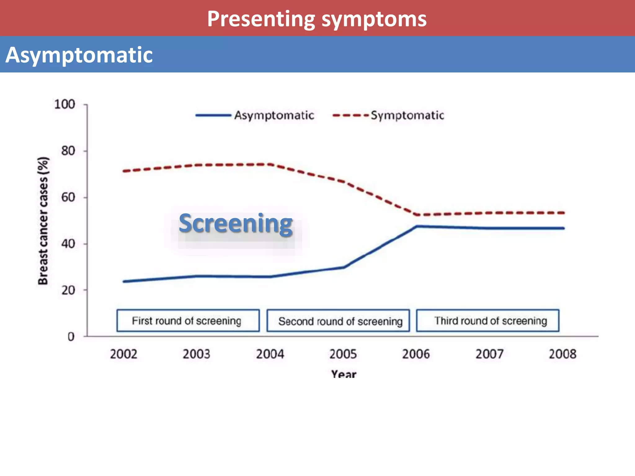 clinical-picture-of-breast-cancer-ppt