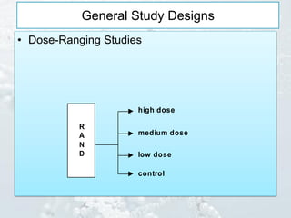 General Study Designs
• Dose-Ranging Studies
R
A
N
D
high dose
medium dose
low dose
control
 
