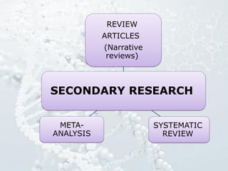 SECONDARY RESEARCH
REVIEW
ARTICLES
(Narrative
reviews)
SYSTEMATIC
REVIEW
META-
ANALYSIS
 