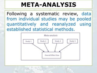 META-ANALYSIS
Following a systematic review, data
from individual studies may be pooled
quantitatively and reanalyzed using
established statistical methods.
 