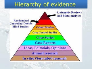 Hierarchy of evidence
 