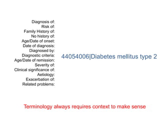 Diagnosis of:
                 Risk of:
      Family History of:
           No history of:
     Age/Date of onset:
     Date of diagnosis:
         Diagnosed by:
     Diagnostic criteria:   44054006|Diabetes mellitus type 2
Age/Date of remission:
             Severity of:
Clinical significance of:
               Aetiology:
       Exacerbation of:
     Related problems:




     Terminology always requires context to make sense
 