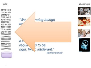 data                                       phenomena


001101010
010101001
011110101
011010010
101010100   “We are analog beings
111101001
100101001   trapped in a digital world…
100010011
001010011   We are
010101011
000000000
            compliant, flexible, tolerant.
000000000          Yet we have constructed
000000001
111111111   a world of machines that
111100100
000000000   requires us to be
000000000
            rigid, fixed, intolerant.”
                             Norman Donald




    4.2
 