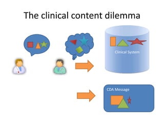 The clinical content dilemma


                      Clinical System




                   CDA Message
 