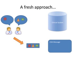 A fresh approach...


                 Clinical System




               CDA Message
 