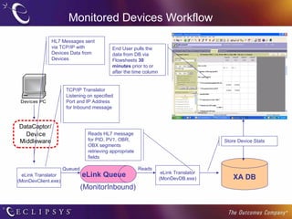 Monitored Devices Workflow eLink Translator (MonDevDB.exe) eLink Translator (MonDevClient.exe) XA DB eLink Queue (MonitorInbound) HL7 Messages sent via TCP/IP with Devices Data from Devices TCP/IP Translator Listening on specified Port and IP Address for Inbound message Queued Reads Reads HL7 message for PID, PV1, OBR, OBX segments retrieving appropriate fields End User pulls the data from DB via Flowsheets  30 minutes  prior to or after the time column Store Device Stats 