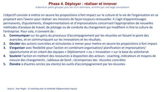Phase 4. Déployer : réaliser et innover
d’abord en petits groupes puis lors d’un séminaire, et enfin par une large consultation.
L’objectif consiste à mettre en œuvre les propositions à fort impact sur la culture et la vie de l’organisation en se
projetant vers l’avenir pour réaliser ses missions de façon toujours renouvelée. Il s’agit d’apprentissages
permanents, d’ajustements, d’expérimentations et d’improvisations concernant l’appropriation de nouvelles
méthodes d’analyse de travail, de pilotage ou de conduite du changement qui modifient in fine la culture de
l’entreprise. Pour cela, il convient de :
1. Communiquer sur les gains du processus d’accompagnement par les réussites en faisant le point des
avancées, et en communiquant sur les innovations et les résultats.
2. Décider des actions concrètes et stimulantes à mener pour mettre en œuvre les propositions à fort impact.
3. S’organiser avec flexibilité pour l’action en combinant organisation/ planification et improvisation/
opportunisme et en créant des équipes « Déploiement » ou « Innovation » sur la base du volontariat
4. Soutenir l’action en mettant des ressources à disposition des acteurs : coaching, indicateurs et moyens de
mesure des changements ; tableaux de bord ; récompenses des réussites concrètes
5. Étendre à d’autres cercles (ex clients) les outils d’accompagnement par les réussites
Source : Jean Pagès : le coaching avec la méthode d’Appreciative Inquiry
 