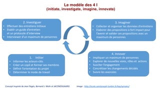 Le modèle des 4 I
(initiate, investigate, imagine, innovate)
Concept inspirée de Jean Pagès, Bernard J. Mohr et JACONDSGAARD. Image : http://ecole.saintjoseph-lumbin.fr/tag/spirales/
1. Initier
• Informer les acteurs-clés
• Créer un copil et former ses membres
• Définir l’orientation du projet
• Déterminer le mode de travail
2. Investiguer
• Effectuer des entretiens initiaux
• Etablir un guide d’entretien
et un protocole d’interview
• Interviewer d’un maximum de personnes
3. Imaginer
• Collecter et organiser les données d’entretiens
• Elaborer des propositions à fort impact pour
l’avenir et valider ces propositions avec un
maximum de personnes
4. Innover
• Impliquer un maximum de personnes
• Explorer de nouvelles voies, rôles et actions
• Susciter l’engagement
• Concrétiser les changements décidés
• Suivre les avancées
 
