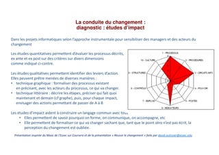 Clin doeil conduite du changement