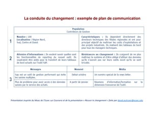 Clin doeil conduite du changement