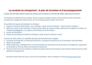 Clin doeil conduite du changement