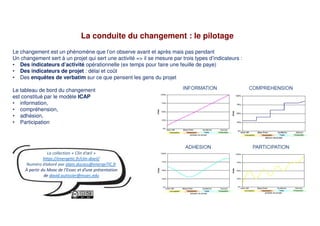 Clin doeil conduite du changement