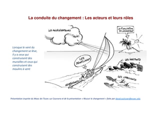 Clin doeil conduite du changement