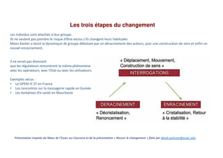 Clin doeil conduite du changement