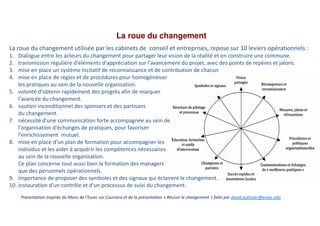 Clin doeil conduite du changement