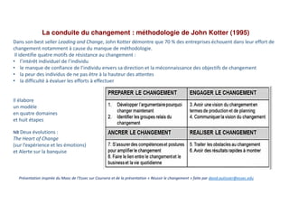 Clin doeil conduite du changement