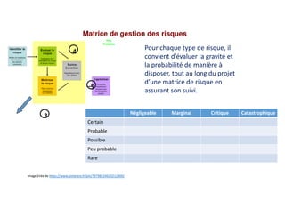 Clin doeil conduite du changement