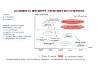 Clin doeil conduite du changement