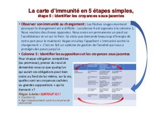 La carte d’immunité en 5 étapes simples,
étape 5 : identifier les croyances sous-jacentes
• Observer son immunité au chang...
