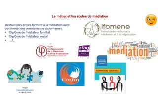 De multiples écoles forment à la médiation avec
des formations certifiantes et diplômantes :
• Diplôme de médiateur familial
• Diplôme de médiateur social
• …/…
Le métier et les écoles de médiation
Images
https://altitudefc.com/
et logos d’écoles
 