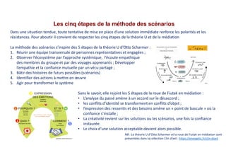 Les cinq étapes de la méthode des scénarios
NB : La théorie U d’Otto Scharmer et la roue de Fiutak en médiation sont
présentées dans la collection Clin d’œil : https://energetic.fr/clin-doeil
Dans une situation tendue, toute tentative de mise en place d’une solution immédiate renforce les polarités et les
résistances. Pour aboutir il convient de respecter les cinq étapes de la théorie U et de la médiation
La méthode des scénarios s’inspire des 5 étapes de la théorie U d’Otto Scharmer :
1. Réunir une équipe transversale de personnes représentatives et engagées ;
2. Observer l’écosystème par l’approche systémique, l’écoute empathique
des membres du groupe et par des voyages apprenants ; Développer
l’empathie et la confiance mutuelle par un vécu partagé ;
3. Bâtir des histoires de futurs possibles (scénarios)
4. Identifier des actions à mettre en œuvre
5. Agir pour transformer le système
Sans le savoir, elle rejoint les 5 étapes de la roue de Fiutak en médiation :
• L’analyse du passé amène à un accord sur le désaccord ;
• les conflits d’identité se transforment en conflits d’objet ;
• l’expression des ressentis et des besoins amène un « point de bascule » où la
confiance s’installe ;
• La créativité revient sur les solutions ou les scénarios, une fois la confiance
instaurée.
• Le choix d’une solution acceptable devient alors possible.
 