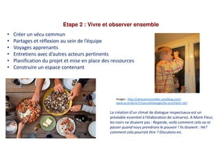 Etape 2 : Vivre et observer ensemble
• Créer un vécu commun
• Partages et réflexion au sein de l’équipe
• Voyages apprenants
• Entretiens avec d’autres acteurs pertinents
• Planification du projet et mise en place des ressources
• Construire un espace contenant
La création d‘un climat de dialogue respectueux est un
préalable essentiel à l’élaboration de scénarios. A Mont-Fleur,
les noirs ne disaient pas : Regarde, voilà comment cela va se
passer quand nous prendrons le pouvoir ! Ils disaient : Hé?
comment cela pourrait être ? Discutons-en.
Images : http://samuserensemble.canalblog.com/
www.accorderie.fr/coeurdesbauges/les-prochains-rdv/
 