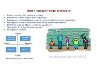Etape 4 : découvrir ce qui peut être fait
• Établir la matrice SWOT de chaque scénario
• Préciser nos parts de responsabilité respectives
• Envisager des actions adaptatrices pour les scénarios que l’on ne peut pas changer ;
• Envisager des actions transformatrices en vue de modifier des scénarios
• Clarifier de ce qui est à faire ensemble ou séparément
• Sélectionner les actions à mettre en œuvre
• Envisager des alliances
Image : https://seveetpapillon.org/subir-accepter-choix-change/
Rapidité
Lenteur
Rupture Evolution
Chavirer
Descendre
les rapides
Porter le
canoë
Dériver
Scénarios pour le futur Canada 1998
 