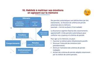 Des pensées automatiques sont déclenchées par des
événements, en fonction de schémas de pensée
préactivés dans la mémoire.
(exemple : c’est de ma faute s’il est malade)
La dissonance cognitive favorise des raisonnements
approximatifs et des pensées automatiques pour
conforter nos croyances et schémas de pensée.
Pour agir sur la mémoire, on peut :
• Favoriser la mémorisation d’événements positifs
• Diminuer l’intensité des émotions (voir
précédemment)
• Diminuer l’activation des schémas de pensée
inadaptés
• Activer des schémas de pensée adaptés notamment
par la création de contre-pensées.
0
16. Habileté à maîtriser ses émotions
en agissant sur la mémoire
vu par alain.ducass@energeTIC.fr ,
 