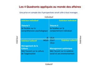 Les 4 Quadrants appliqués au monde des affaires
Intérieur Individuel
Théorie Y
Se focalise sur la
compréhension psychologi...