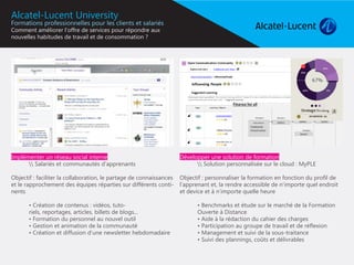 Alcatel-Lucent University
Formations professionnelles pour les clients et salariés
Comment améliorer l’offre de services pour répondre aux
nouvelles habitudes de travail et de consommation ?




Implémenter un réseau social interne                              Développer une solution de formation
	      Salariés et communautés d’apprenants                     	      Solution personnalisée sur le cloud : MyPLE

Objectif : faciliter la collaboration, le partage de connaissances Objectif : personnaliser la formation en fonction du profil de
et le rapprochement des équipes réparties sur différents conti- l’apprenant et, la rendre accessible de n’importe quel endroit
nents                                                              et device et à n’importe quelle heure

	     • Création de contenus : vidéos, tuto-                      	      • Benchmarks et étude sur le marché de la Formation
      riels, reportages, articles, billets de blogs...                   Ouverte à Distance
	     • Formation du personnel au nouvel outil                    	      • Aide à la rédaction du cahier des charges
	     • Gestion et animation de la communauté                     	      • Participation au groupe de travail et de réflexion
	     • Création et diffusion d’une newsletter hebdomadaire       	      • Management et suivi de la sous-traitance
                                                                  	      • Suivi des plannings, coûts et délivrables
 